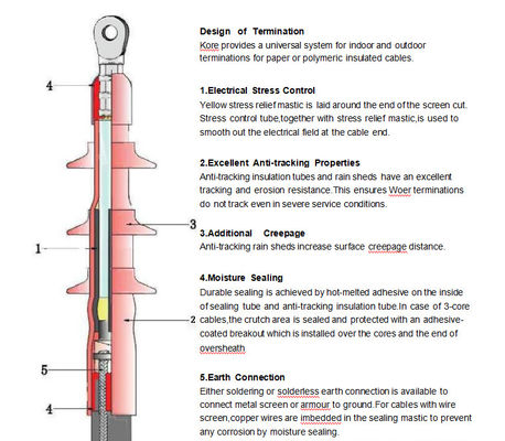 Heat Shrink Termination kit For  MV  Cables  Up  To 42kV