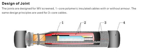 1core 3core Heat Shrink Joints For MV Cables Up To 42KV Heat Shrink Cable Accessories